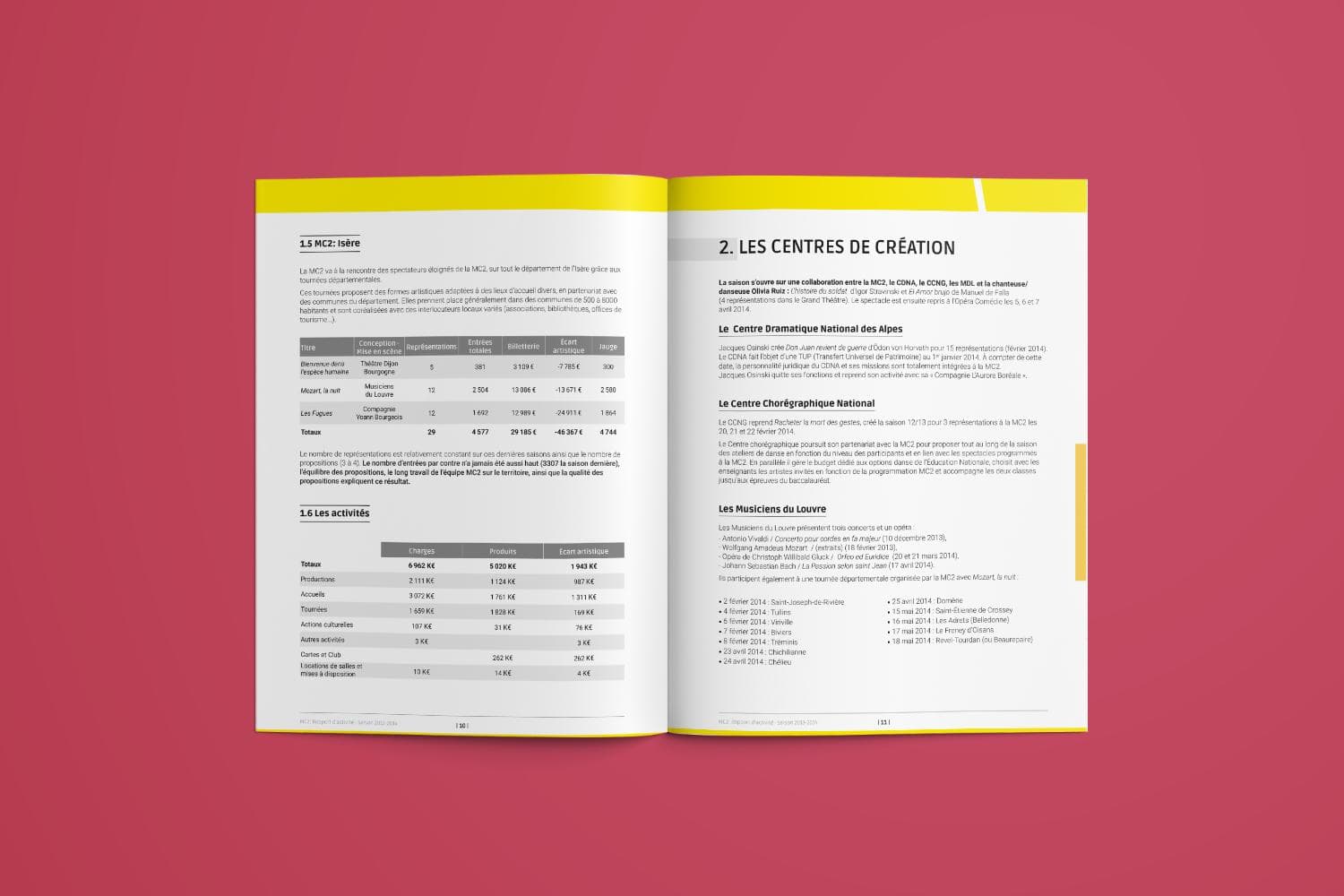 Rapport d'activités MC2 intérieur